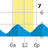 Hyde Park tide chart for Tuesday, November 7, 2023