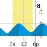 Hyde Park tide chart for Wednesday, November 8, 2023