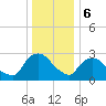 Hyde Park tide chart for Saturday, January 6, 2024