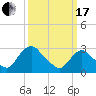 Hyde Park tide chart for Sunday, March 17, 2024