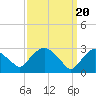 Hyde Park tide chart for Wednesday, March 20, 2024