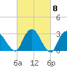 Hyde Park tide chart for Friday, March 8, 2024