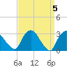 Hyde Park tide chart for Friday, April 5, 2024