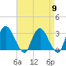 Hyde Park tide chart for Tuesday, April 9, 2024