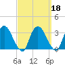 Hyde Park tide chart for Wednesday, September 18, 2024