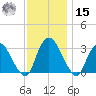 Hyde Park tide chart for Friday, November 15, 2024