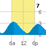 Hyde Park tide chart for Friday, March 7, 2025