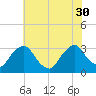 Hyde Park tide chart for Wednesday, July 30, 2025
