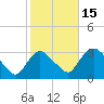 Hyde Park tide chart for Wednesday, October 15, 2025