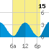 Hyde Park tide chart for Wednesday, April 15, 2026