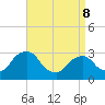 Hyde Park tide chart for Wednesday, April 8, 2026