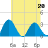 Hyde Park tide chart for Wednesday, May 20, 2026