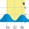 Hyde Park tide chart for Saturday, June 6, 2026