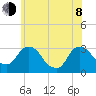 Hyde Park tide chart for Monday, June 8, 2026