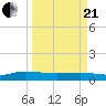 I-295 Bridge tide chart for Sunday, March 21, 2021