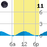 I-295 Bridge tide chart for Sunday, April 11, 2021
