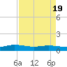 I-295 Bridge tide chart for Monday, April 19, 2021