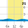 I-295 Bridge tide chart for Wednesday, April 21, 2021