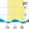 I-295 Bridge tide chart for Tuesday, April 27, 2021