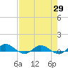I-295 Bridge tide chart for Thursday, April 29, 2021