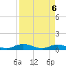I-295 Bridge tide chart for Tuesday, April 6, 2021