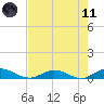 I-295 Bridge tide chart for Tuesday, May 11, 2021