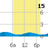 I-295 Bridge tide chart for Saturday, May 15, 2021