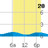 I-295 Bridge tide chart for Thursday, May 20, 2021