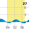 I-295 Bridge tide chart for Thursday, May 27, 2021