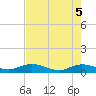 I-295 Bridge tide chart for Wednesday, May 5, 2021