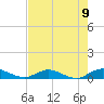 I-295 Bridge tide chart for Sunday, May 9, 2021