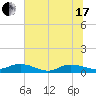 I-295 Bridge tide chart for Thursday, June 17, 2021