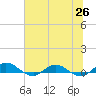 I-295 Bridge tide chart for Saturday, June 26, 2021