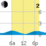 I-295 Bridge tide chart for Wednesday, June 2, 2021