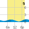 I-295 Bridge tide chart for Saturday, June 5, 2021