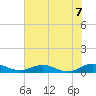 I-295 Bridge tide chart for Monday, June 7, 2021