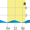 I-295 Bridge tide chart for Tuesday, June 8, 2021