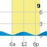 I-295 Bridge tide chart for Wednesday, June 9, 2021