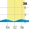 I-295 Bridge tide chart for Friday, July 30, 2021