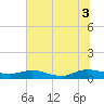 I-295 Bridge tide chart for Saturday, July 3, 2021
