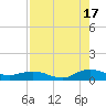 I-295 Bridge tide chart for Tuesday, August 17, 2021