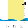I-295 Bridge tide chart for Thursday, August 19, 2021
