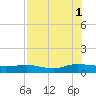 I-295 Bridge tide chart for Sunday, August 1, 2021