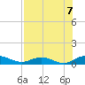 I-295 Bridge tide chart for Saturday, August 7, 2021