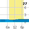 I-295 Bridge tide chart for Monday, September 27, 2021
