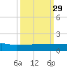I-295 Bridge tide chart for Wednesday, September 29, 2021