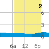 I-295 Bridge tide chart for Thursday, September 2, 2021