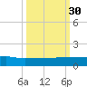 I-295 Bridge tide chart for Thursday, September 30, 2021