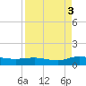 I-295 Bridge tide chart for Friday, September 3, 2021