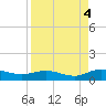 I-295 Bridge tide chart for Saturday, September 4, 2021